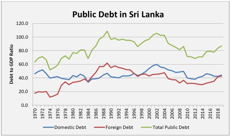 ඉන්දියාව – චීනය – ජපානය – ප්‍රංශය මූල්‍ය අරමුදලට ලංකාව ගැන සහතික දෙයි : අප්‍රේල් මුල ගැන බලාපොරොත්තුවක් !