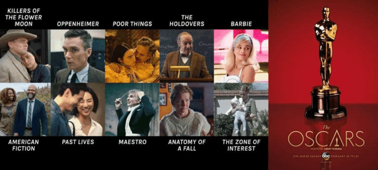 96 වැනි ඔස්කාර් සම්මාන උළෙලේ නිර්දේශ නාමයන් ප්‍රකාශයට පත්වේ